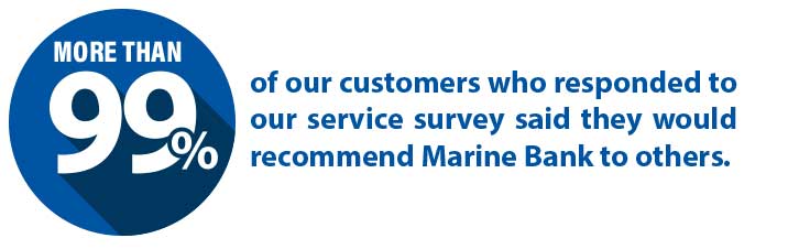 More than 99% of our customers who responded to our service survey said they would recommend Marine Bank to others.