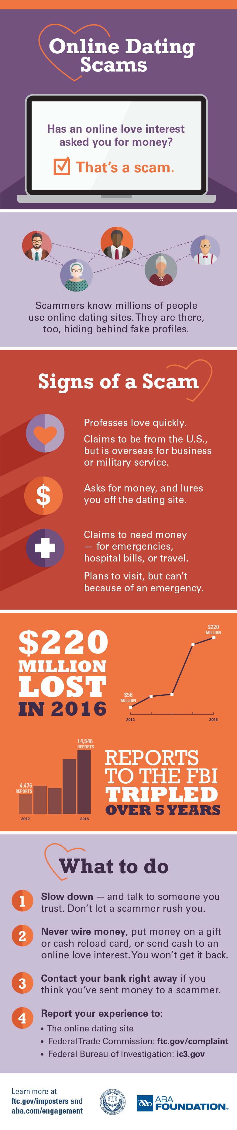 Infographic for online dating scams.